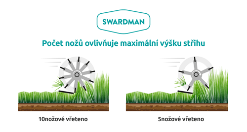 Infografika - Maximální výška sečení vřetenovou sekačkou Swardman